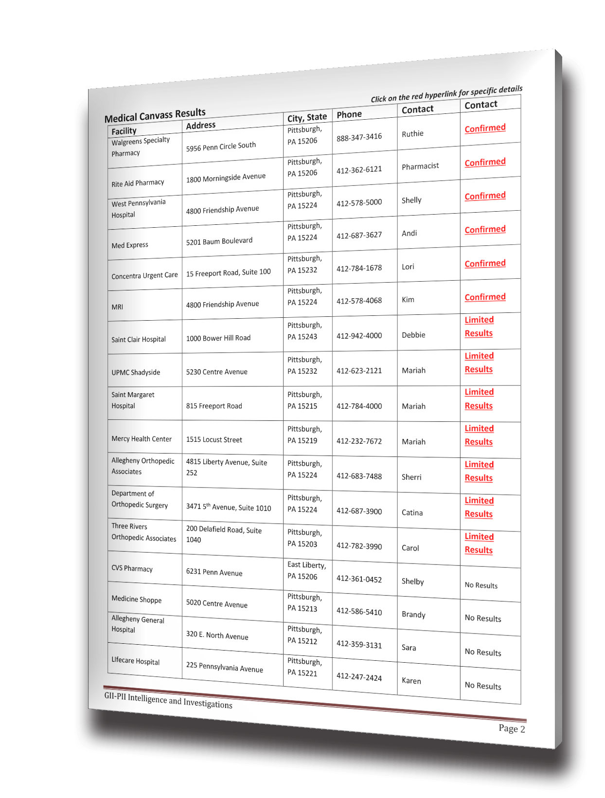 What exactly is a Medical Canvass? • GIIPII